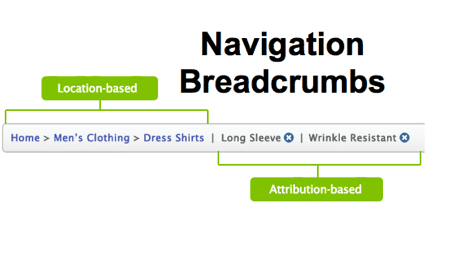 attribution location breadcrumb