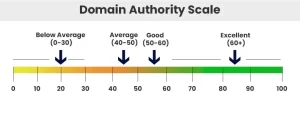 domen authority score