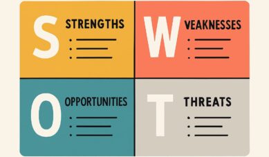 SWOT Analizi Nədir? Necə Aparılır?